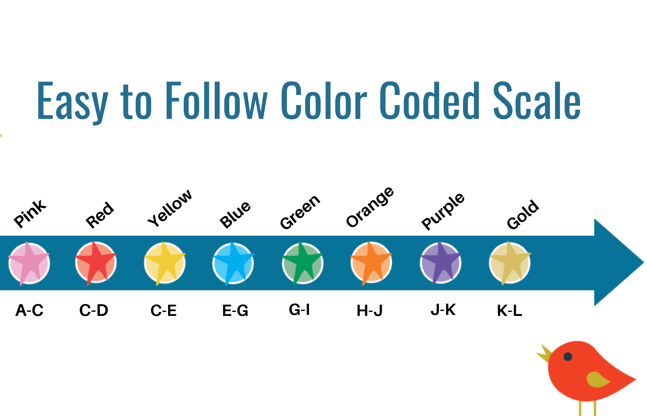 Easy to
Follow Color Coded Scale