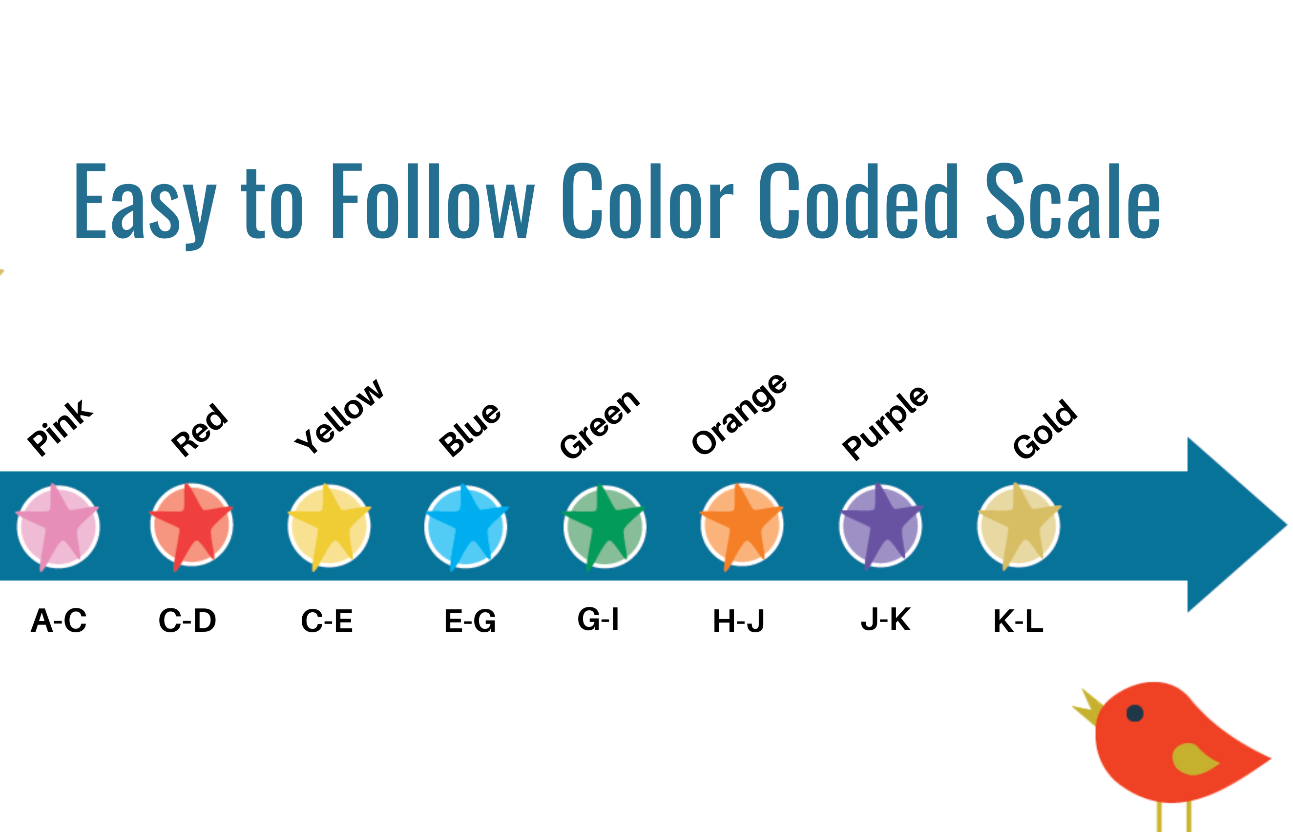 Easy to
Follow Color Coded Scale